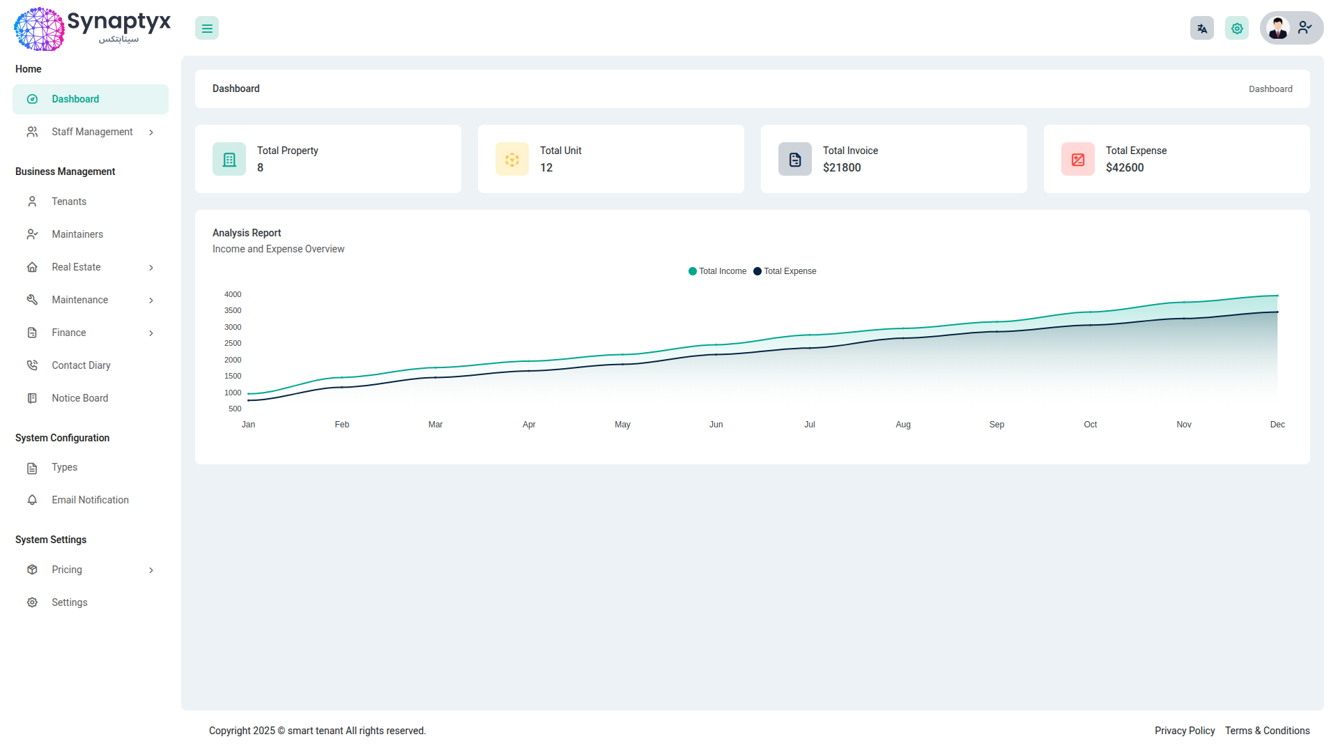 Operations overview